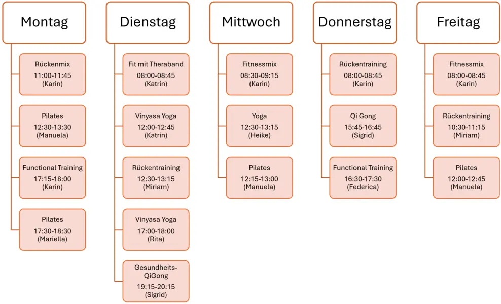 Stundenplan für Online-Fitness-Kurse